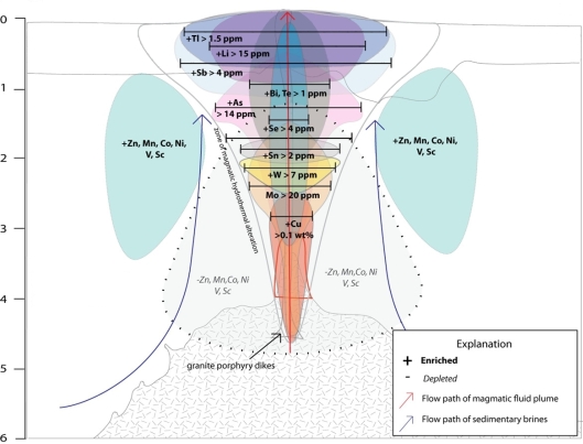 3D deposit footprints service figure 1